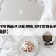 【全球疫情最新消息数据,全球疫情最新消息数据最新】
